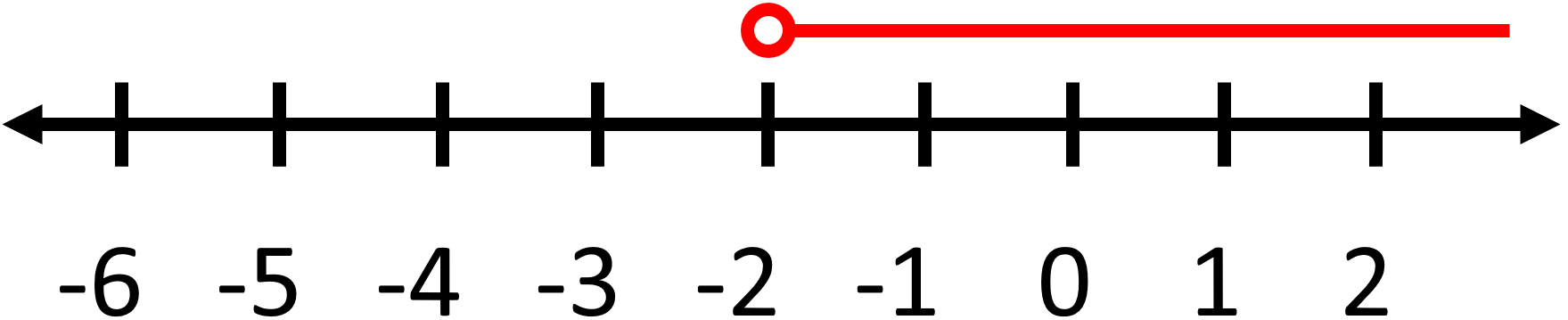 One Step Inequalities5